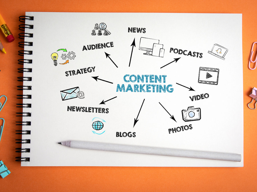 Estrategia de marketing de contenidos efectiva